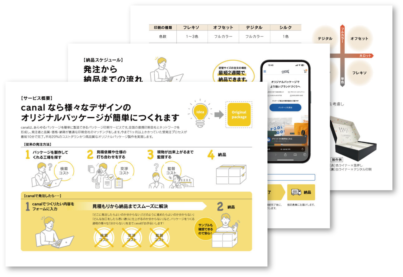 canal Brandbookのプレビュー